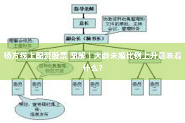 杨方线上配资股票 图解｜大龄未婚比例上升意味着什么？