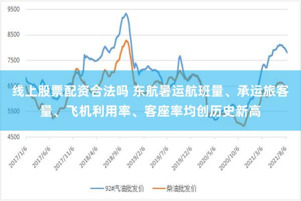 线上股票配资合法吗 东航暑运航班量、承运旅客量、飞机利用率、客座率均创历史新高