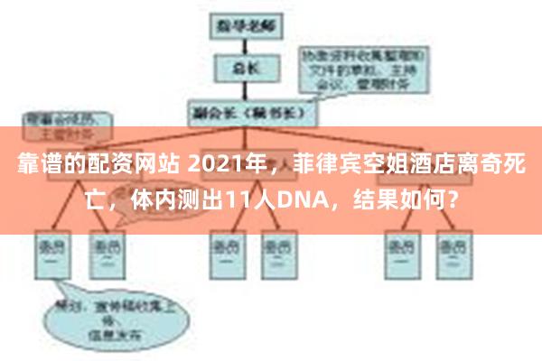 靠谱的配资网站 2021年，菲律宾空姐酒店离奇死亡，体内测出11人DNA，结果如何？