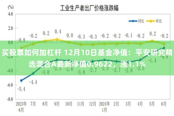 买股票如何加杠杆 12月10日基金净值：平安研究精选混合A最新净值0.9622，涨1.1%