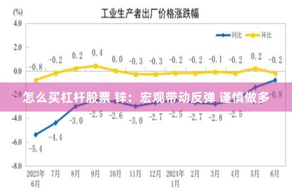 怎么买杠杆股票 锌：宏观带动反弹 谨慎做多